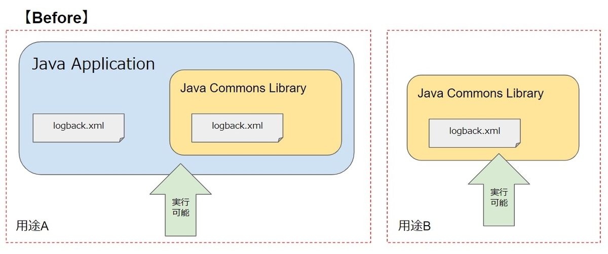 タイガー タイガー じれったいぞー Se編