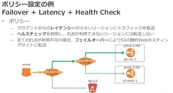 Route53が気になったので調べた おぼえがきつめあわせ