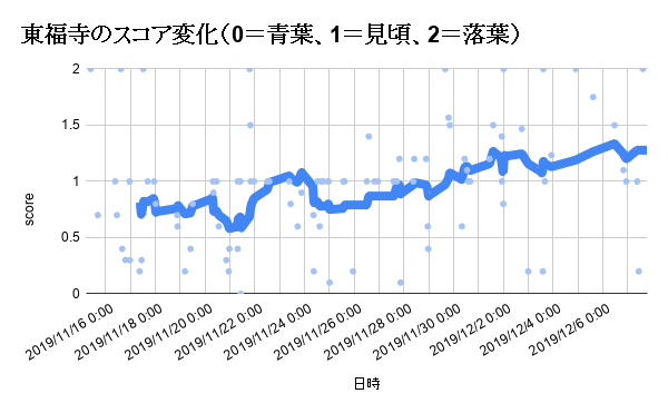 f:id:no_clock:20191208212922p:plain f:id:no_clock:20191208212922p:plain