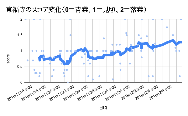 f:id:no_clock:20191208212922p:plain