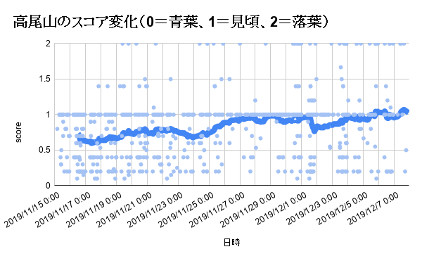 f:id:no_clock:20191208212934p:plain f:id:no_clock:20191208212934p:plain