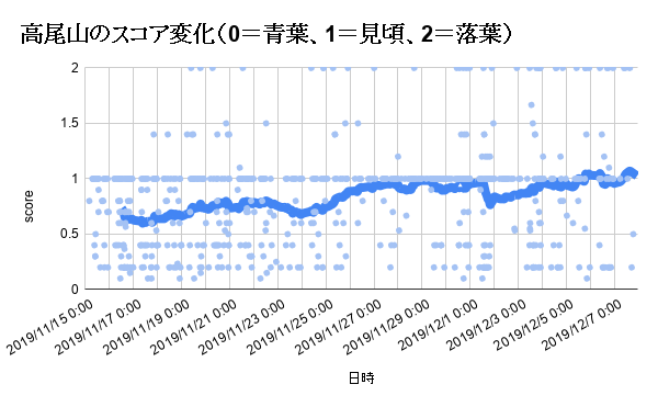 f:id:no_clock:20191208212934p:plain