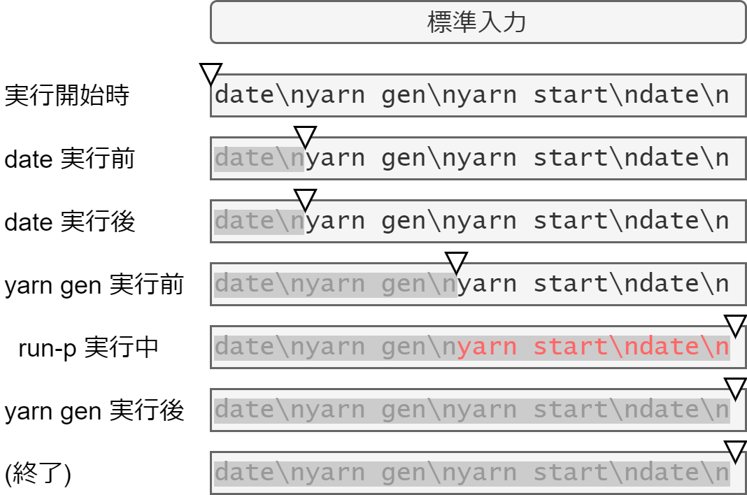 f:id:no_clock:20201217231123p:plain