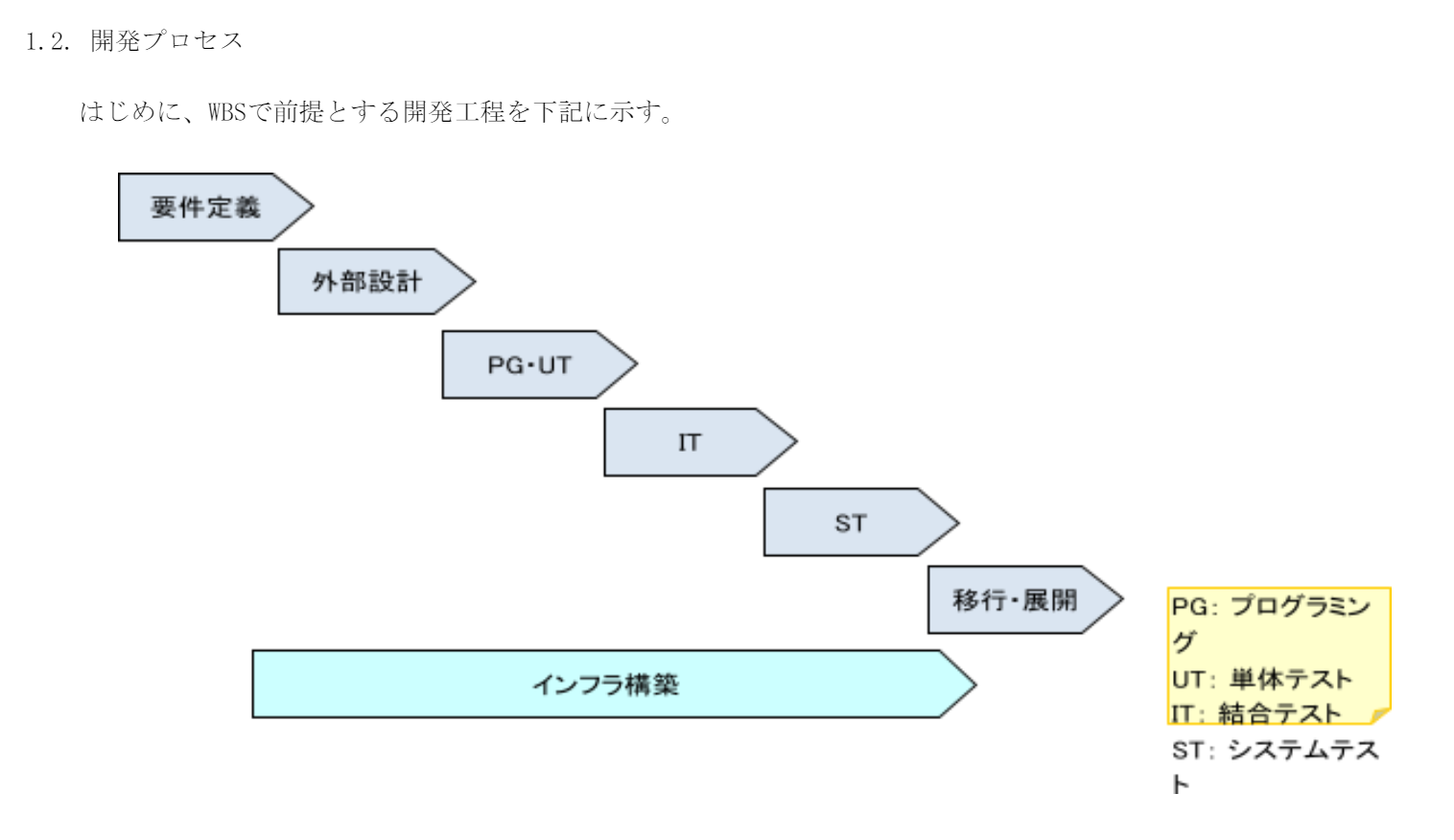 f:id:no_clock:20210225023226p:plain