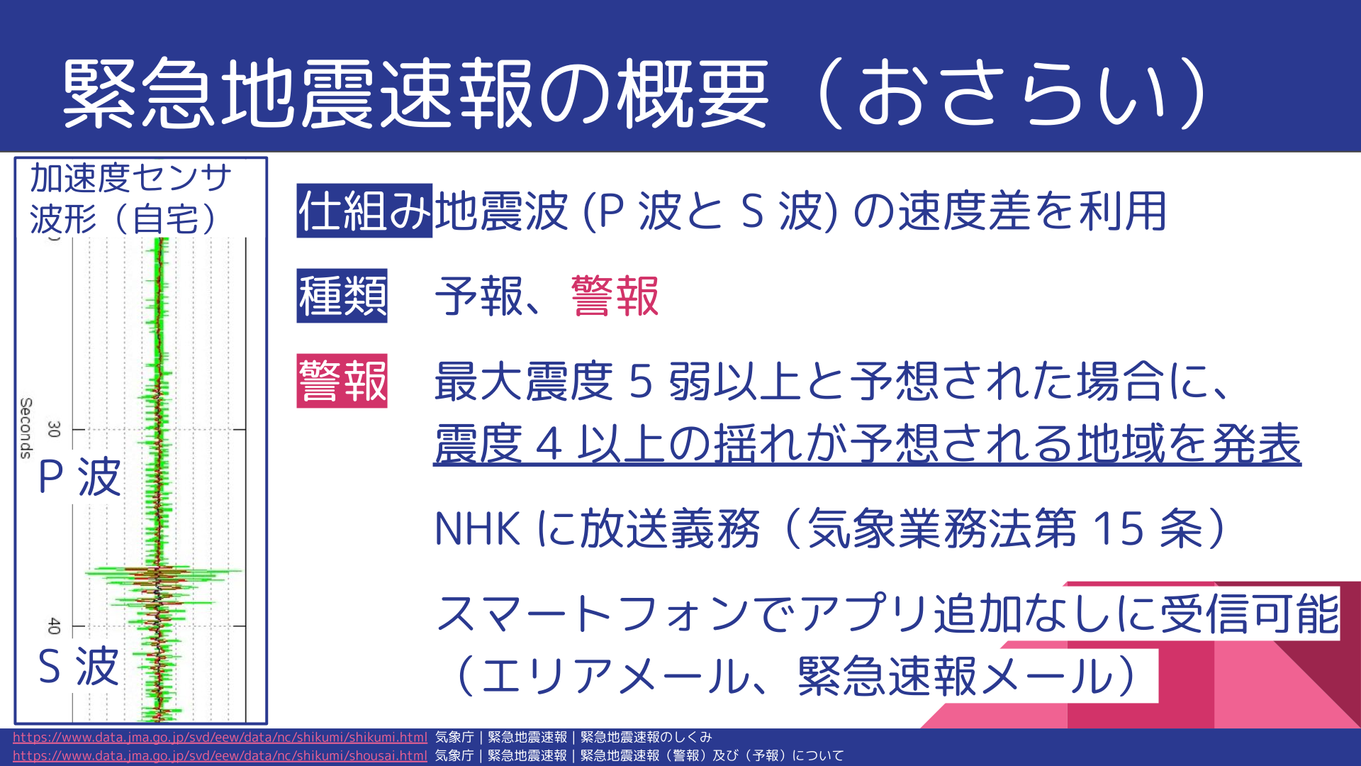 f:id:no_clock:20210511015605p:plain