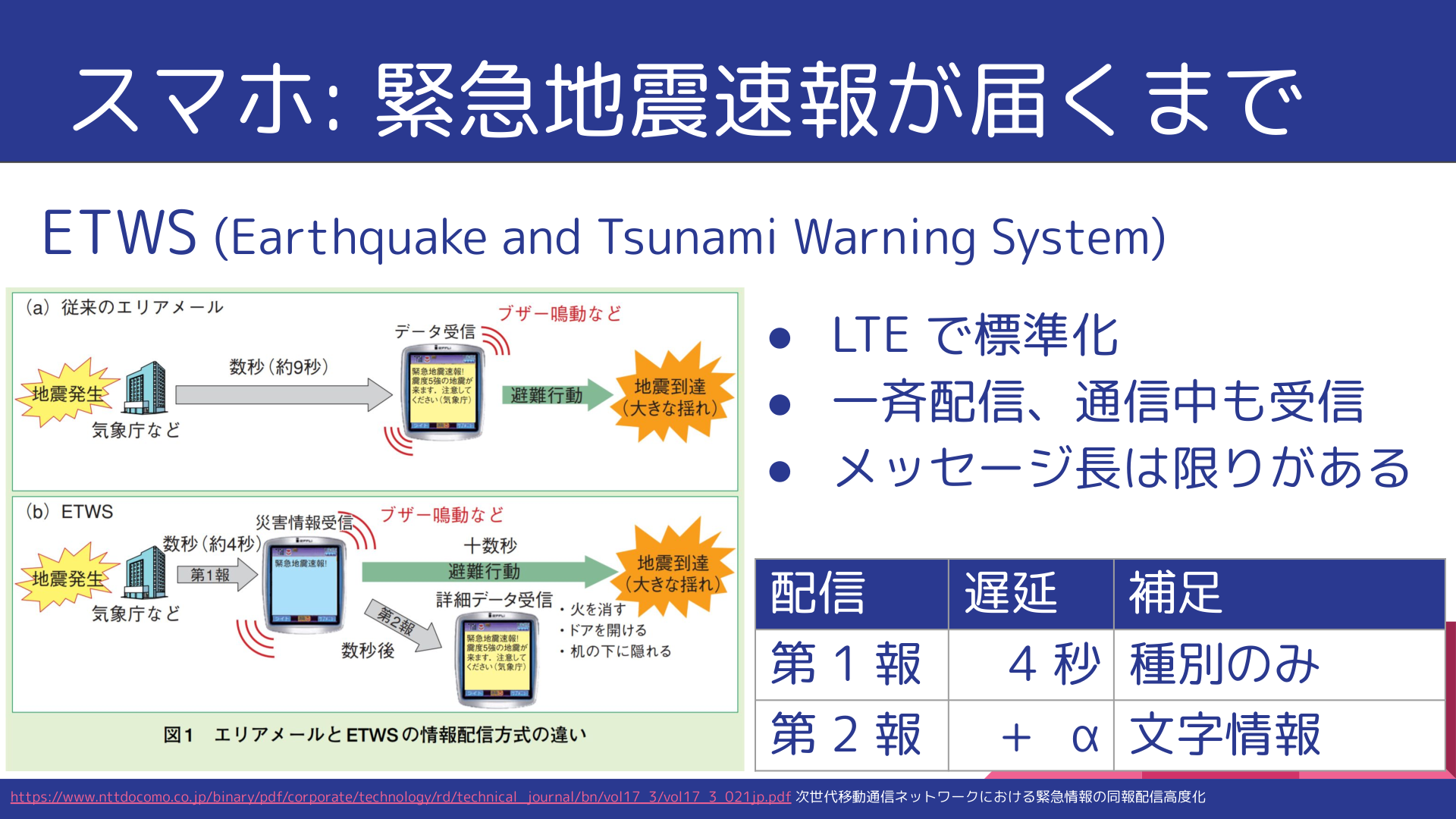 f:id:no_clock:20210511031940p:plain