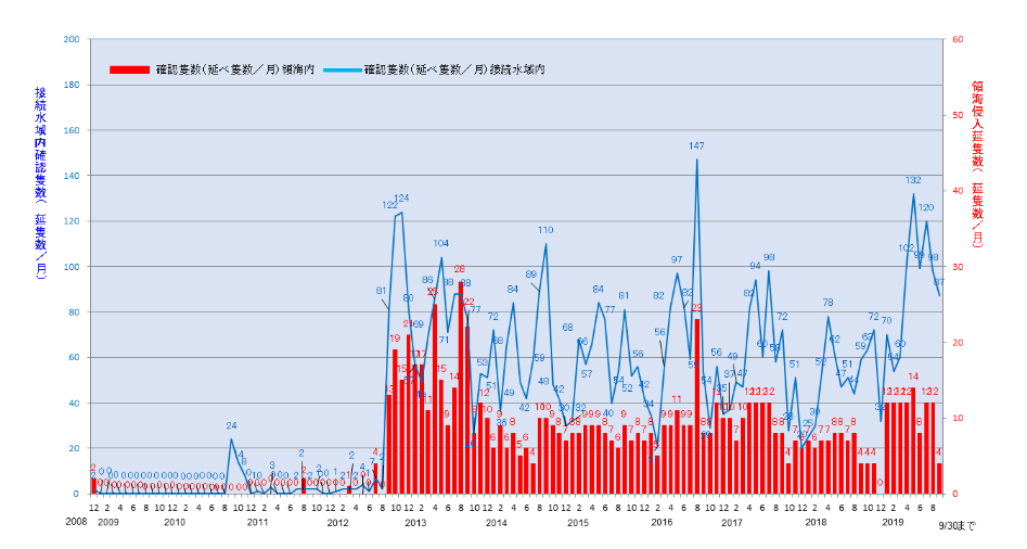f:id:no_known:20191020145041p:plain f:id:no_known:20191020145041p:plain