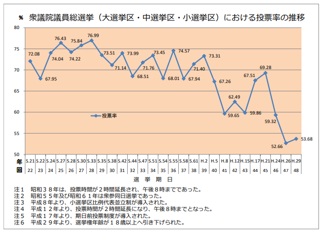 f:id:no_known:20191020234145p:plain f:id:no_known:20191020234145p:plain