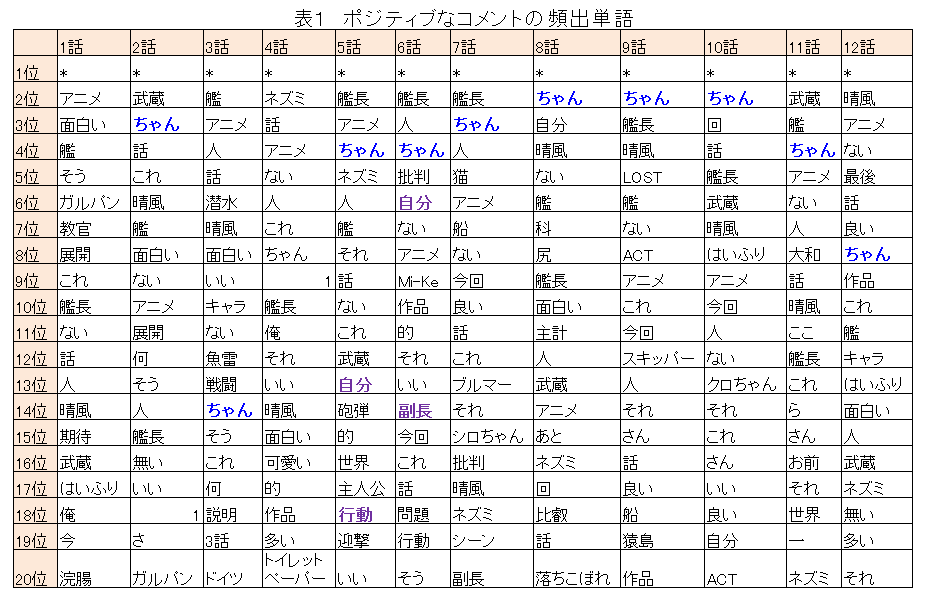 f:id:no_known:20210211174552p:plain