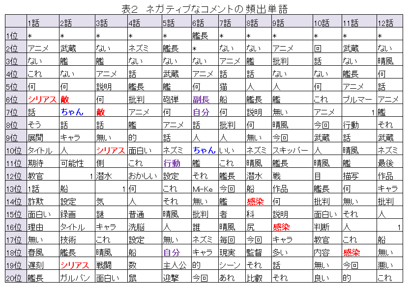 f:id:no_known:20210211174605p:plain