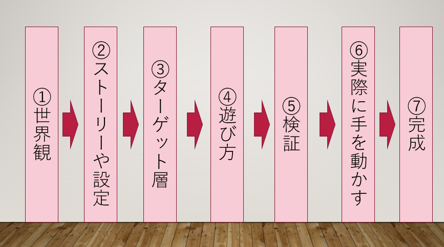 ゲーム制作の第一歩! ゲームの作り方を学ぼう! 3 20181005143324