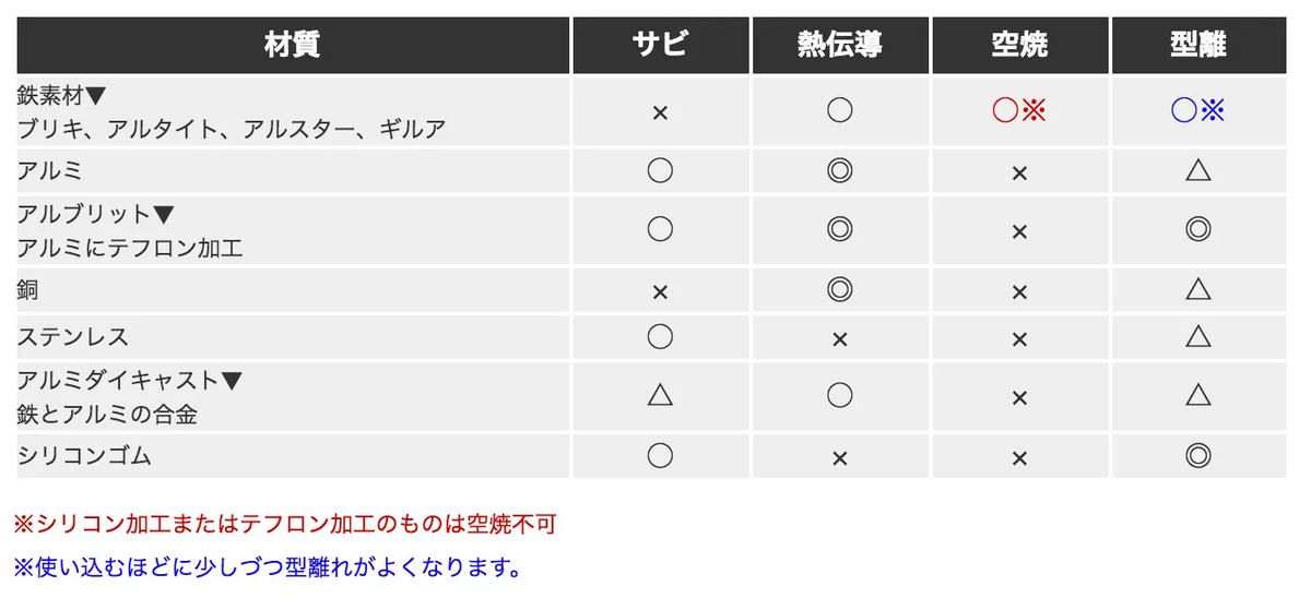 f:id:noah_dessert:20220228224252p:plain