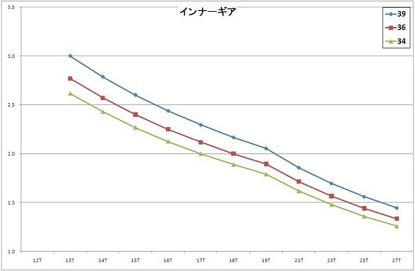 20110529 インナーギア