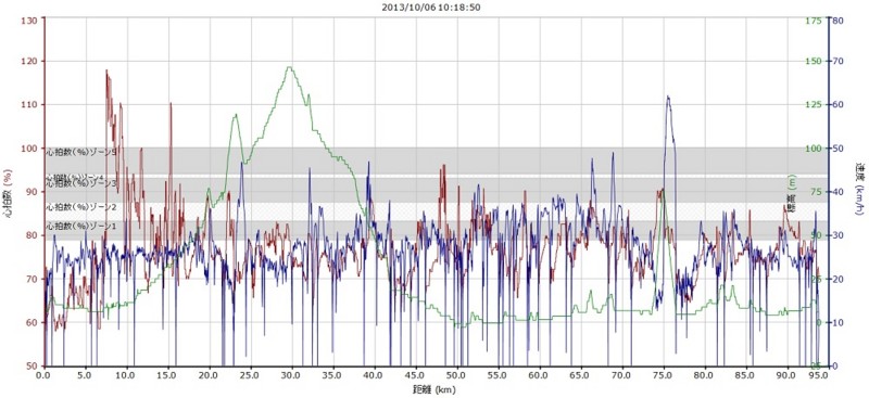 f:id:noahs-ark2037:20131006180857j:image f:id:noahs-ark2037:20131006180857j:image