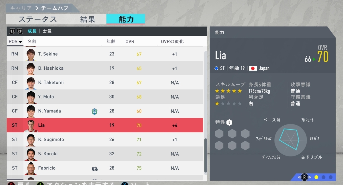 Fifa キャリアモードスタート ゲームとお食事だけして生きたいな