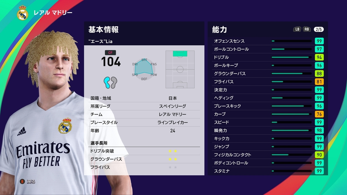 ウイイレ21 ビカムアレジェンド 四度目の覚醒 ゲームとお食事だけして生きたいな