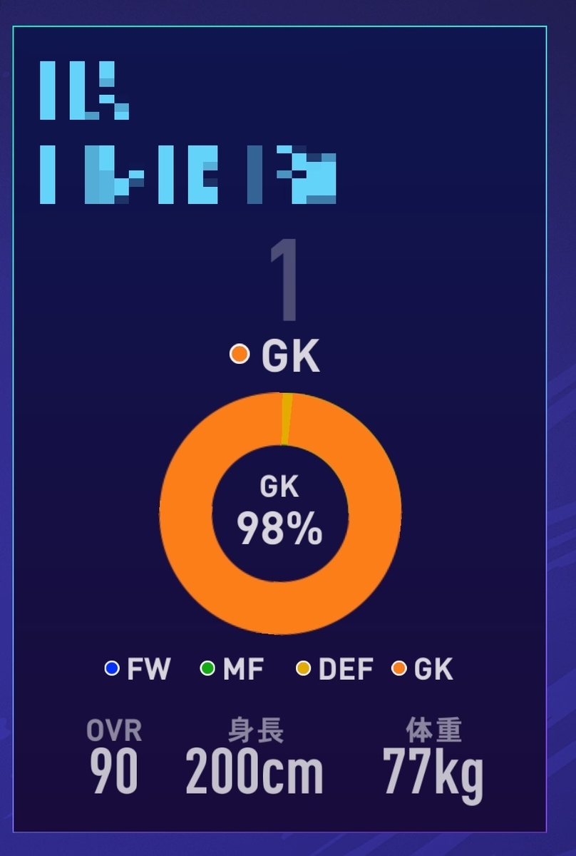 Fifa21プロクラブ ゴールキーパーのovrが90を超えました ゲームとお食事だけして生きたいな