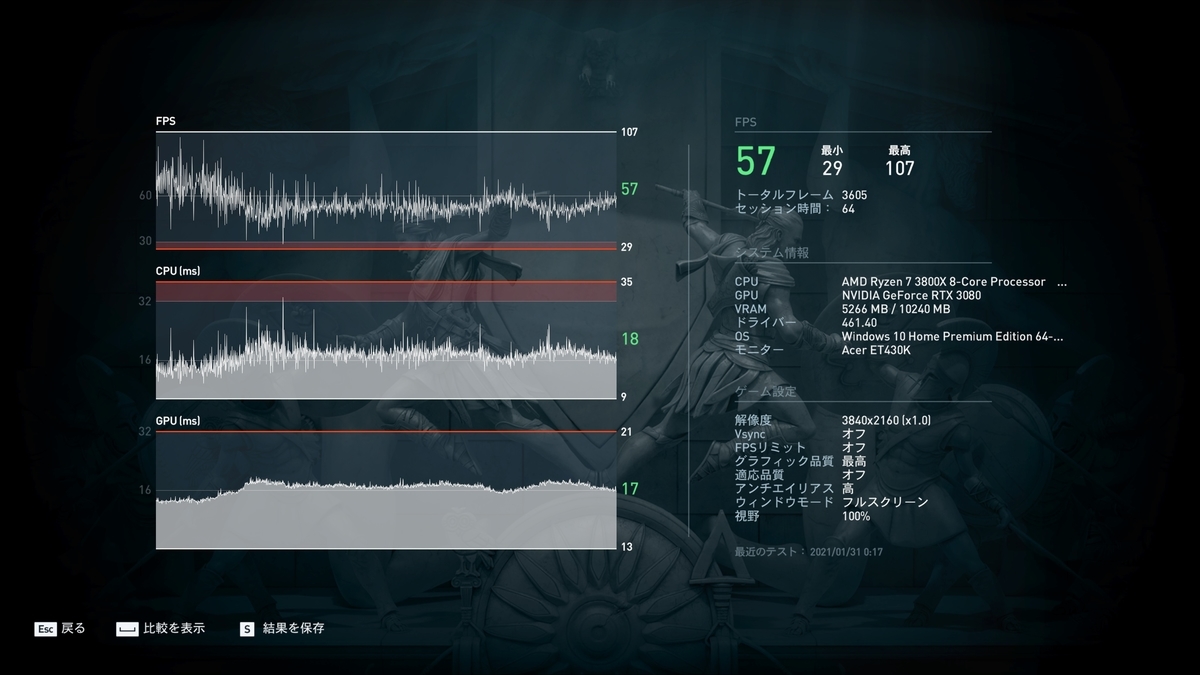 ドラクエ10 Pso2 アサシンクリードオデッセイベンチを取りました ゲームとお食事だけして生きたいな