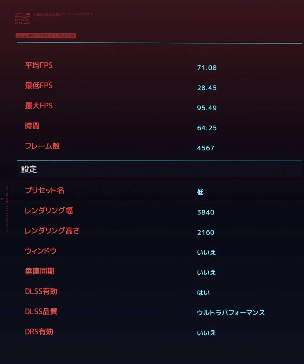 Cyberpunk 2077のベンチマークをとってみました。 - ゲームとお食事
