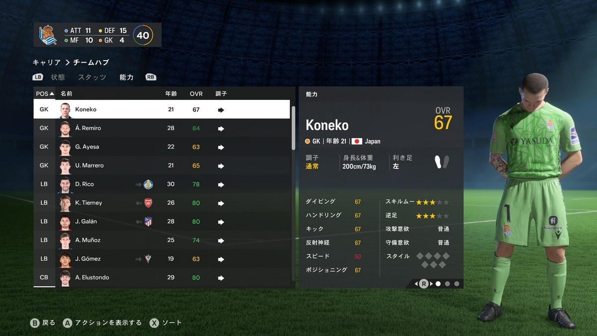 fifa23 キャリアモード 一流選手の可能性