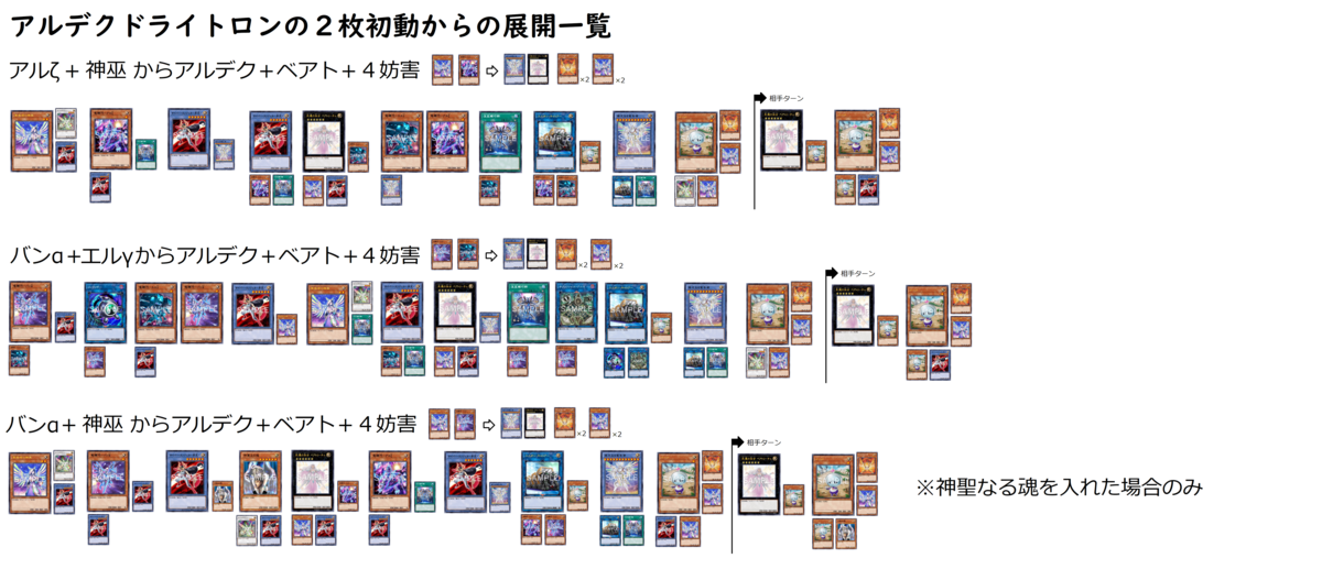 本格構築　ドライトロン 竜輝巧デッキ 40枚＋EX15枚 遊戯王 本格構築 竜輝巧（ドライトロン）デッキ メイン40枚 EX15枚 即購入