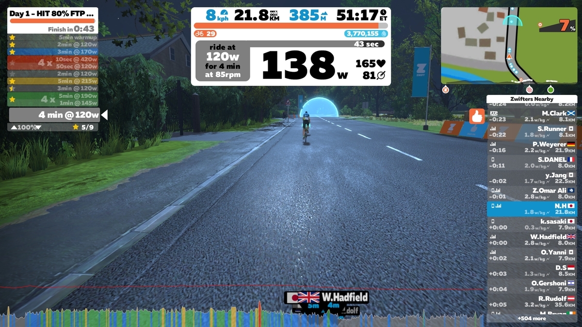 4wk FTP Booster Week 1 Day 1 -HIT 80% FTP #1で心拍機能が弱いことを実感 - SeasonWIND ...