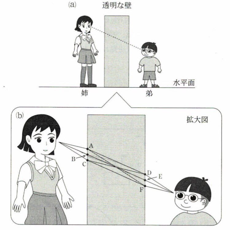 f:id:nobel-chemistry-prize930:20190215200700j:plain