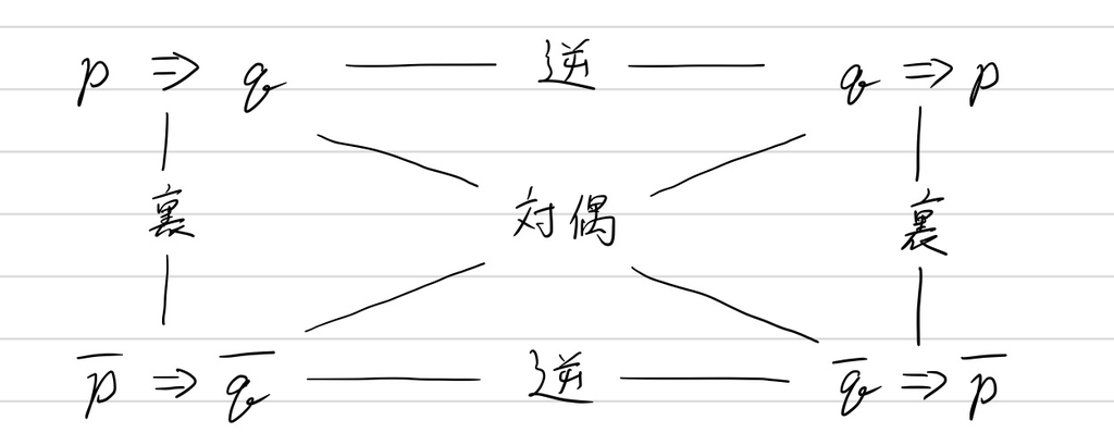 f:id:nobi2saku:20190203225024j:plain f:id:nobi2saku:20190203225024j:plain