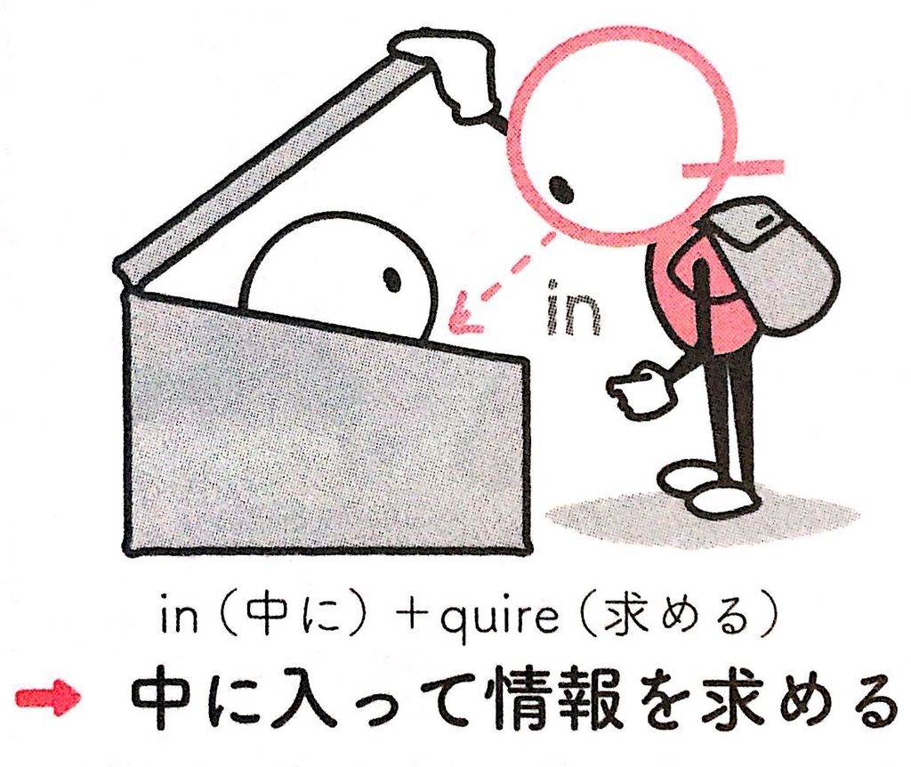 f:id:nobi2saku:20190301143801j:plain