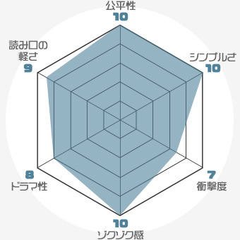 f:id:nobi2saku:20190504233817j:plain f:id:nobi2saku:20190504233817j:plain