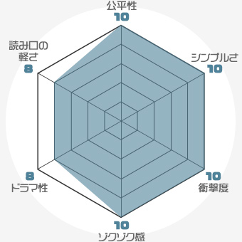 f:id:nobi2saku:20190504234329j:plain f:id:nobi2saku:20190504234329j:plain