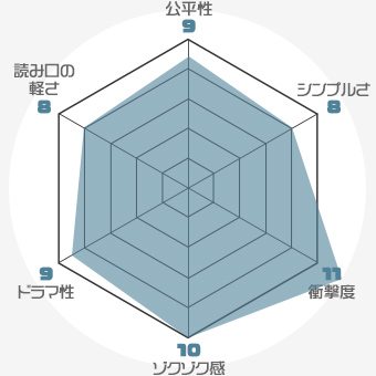 f:id:nobi2saku:20190507155549j:plain f:id:nobi2saku:20190507155549j:plain