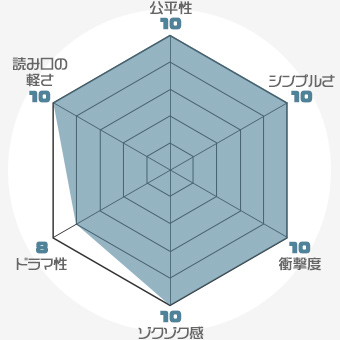 f:id:nobi2saku:20190507162100j:plain f:id:nobi2saku:20190507162100j:plain