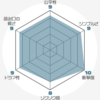 f:id:nobi2saku:20190507173230j:plain f:id:nobi2saku:20190507173230j:plain