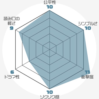 f:id:nobi2saku:20190507174302j:plain f:id:nobi2saku:20190507174302j:plain