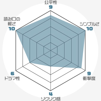 f:id:nobi2saku:20190507175454j:plain f:id:nobi2saku:20190507175454j:plain
