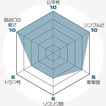 f:id:nobi2saku:20190507182905j:plain f:id:nobi2saku:20190507182905j:plain