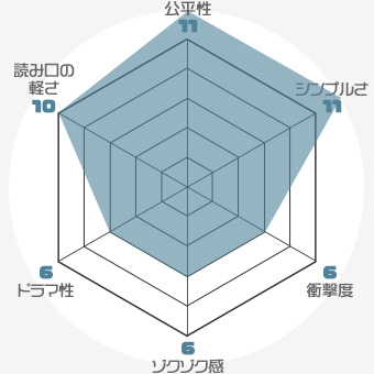 f:id:nobi2saku:20190507183440j:plain f:id:nobi2saku:20190507183440j:plain