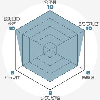 f:id:nobi2saku:20190507234619j:plain f:id:nobi2saku:20190507234619j:plain