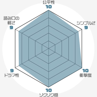 f:id:nobi2saku:20190508123505j:plain f:id:nobi2saku:20190508123505j:plain
