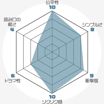 f:id:nobi2saku:20190508131603j:plain f:id:nobi2saku:20190508131603j:plain