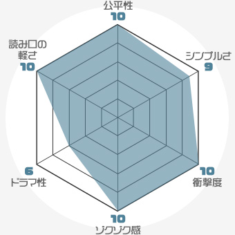 f:id:nobi2saku:20190508143122j:plain f:id:nobi2saku:20190508143122j:plain