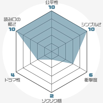 f:id:nobi2saku:20190508223232j:plain f:id:nobi2saku:20190508223232j:plain