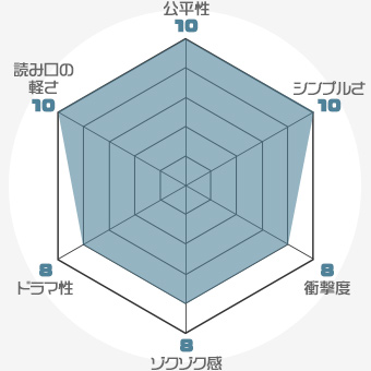f:id:nobi2saku:20190508225103j:plain f:id:nobi2saku:20190508225103j:plain