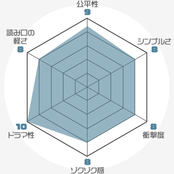 f:id:nobi2saku:20190510131934j:plain f:id:nobi2saku:20190510131934j:plain