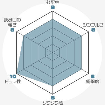 f:id:nobi2saku:20190510132318j:plain f:id:nobi2saku:20190510132318j:plain