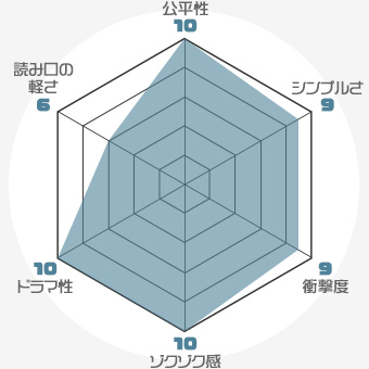 f:id:nobi2saku:20190510140645j:plain f:id:nobi2saku:20190510140645j:plain