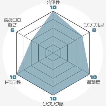 f:id:nobi2saku:20190510150157j:plain f:id:nobi2saku:20190510150157j:plain