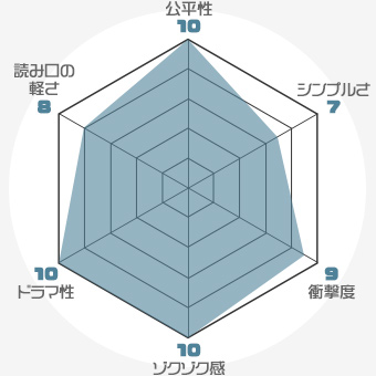 f:id:nobi2saku:20190510223946j:plain f:id:nobi2saku:20190510223946j:plain