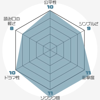 f:id:nobi2saku:20190510230211j:plain f:id:nobi2saku:20190510230211j:plain